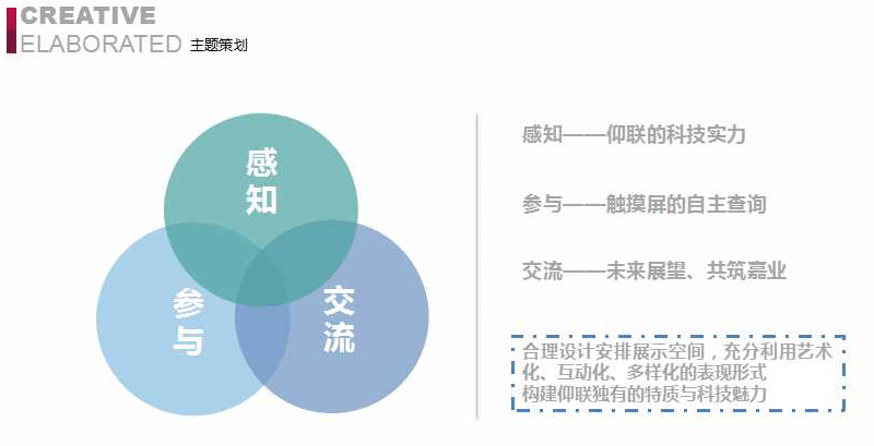 赛凡策划之北京仰联信通技术有限公司展厅概念方案